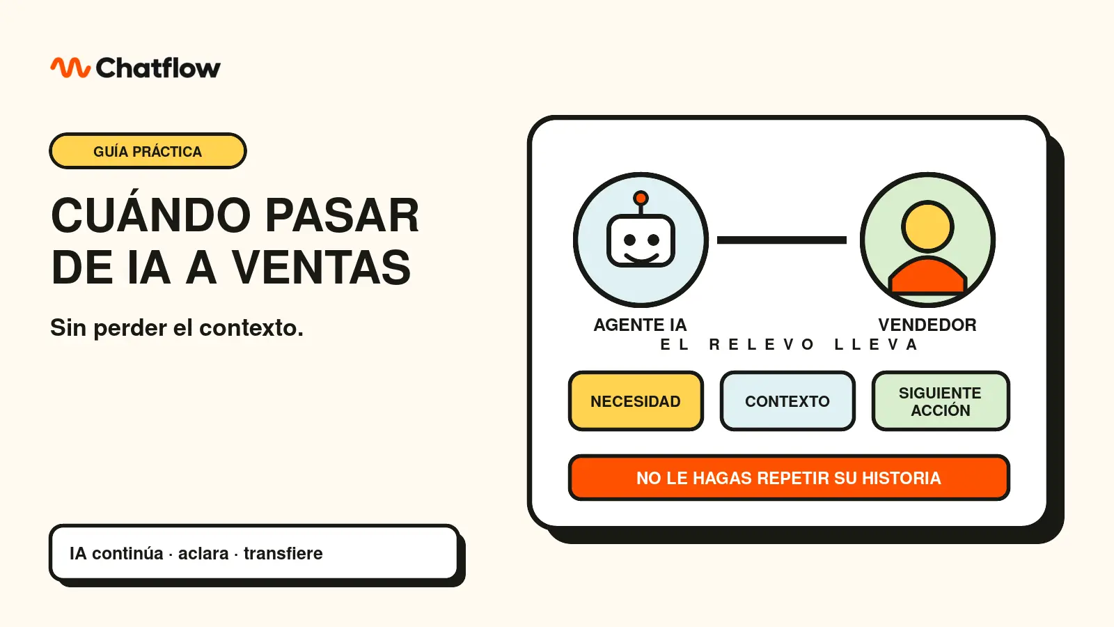 Relevo de una conversación entre una IA y un vendedor con necesidad, contexto y siguiente acción